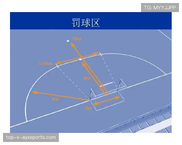 五人制足球规则中替换球员无需通知裁判即可随时进行