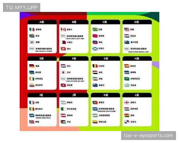 2026世界杯48支球队如何分配到12个小组的规则是什么