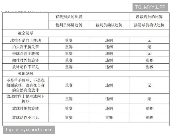 比赛重赛规则与触发条件及裁判处置