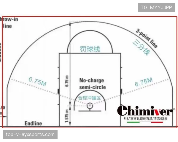球场尺寸规则详解:国际与业余场地的长宽范围 球场尺寸规则详解:国际与业余场地的长宽范围