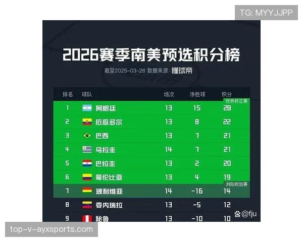 2026世界杯晋级规则怎么算 2026世界杯晋级规则怎么算